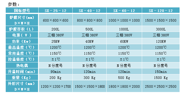 E:\產品整理\1箱式爐\工業(yè)生產大箱式爐1200-2官網.png